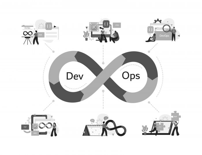 A importância do DevOps no desenvolvimento de software